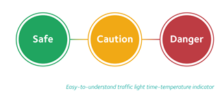 Easy-to-understand traffic light time-temperature indicator Easy-to-understand traffic light time-temperature indicator