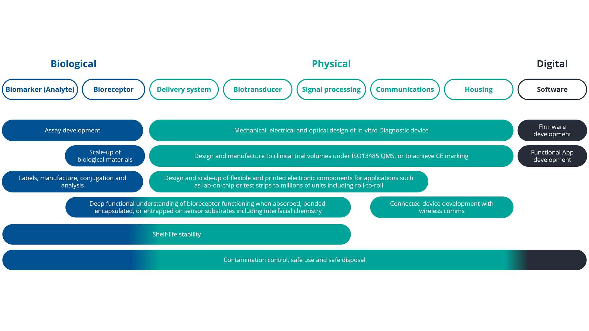 Image showing how horizontal innovation works Image showing how horizontal innovation works
