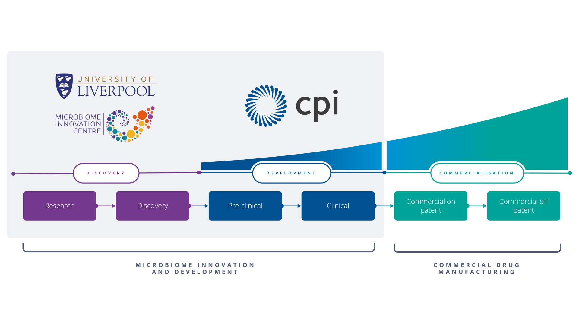 MAID progreamme MAID progreamme