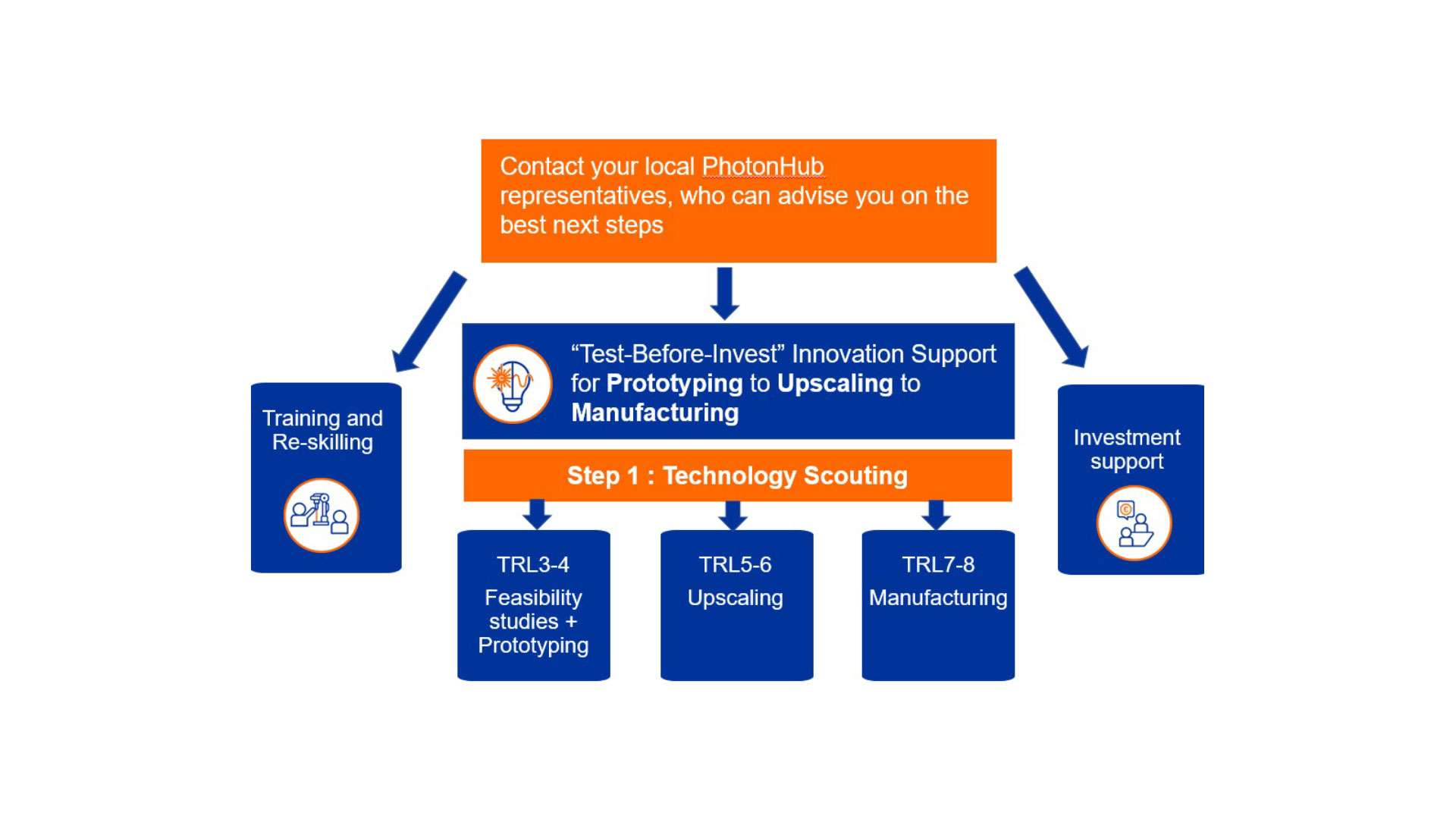 PhotonHub Diagram PhotonHub Diagram