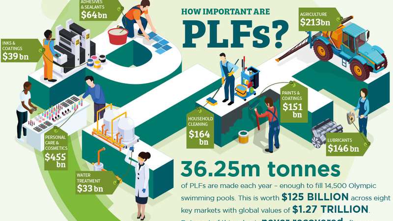What are PLFs? What are PLFs?