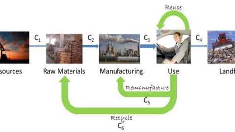 Figure 2: The R’s – operations of a circular economy Figure 2: The R’s – operations of a circular economy