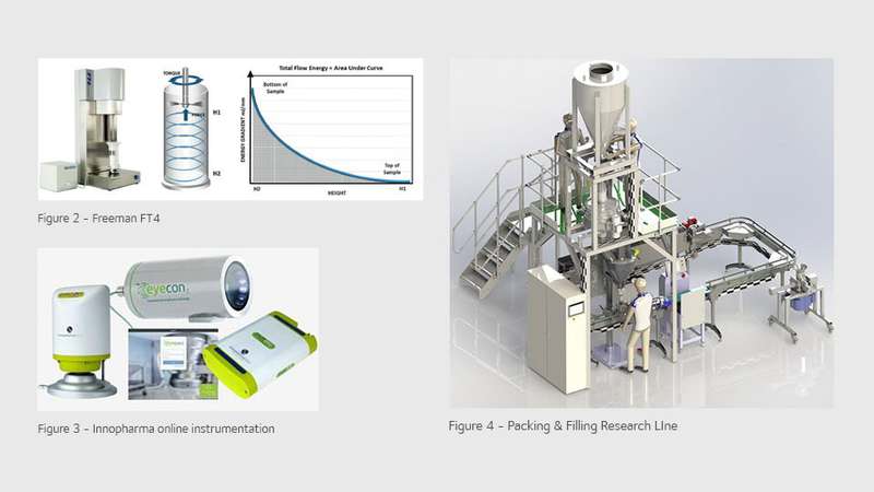 Image of the Freeman FT4 powder rheometer Image of the Freeman FT4 powder rheometer