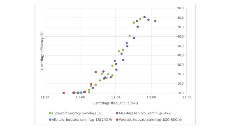Fermentation Graph Fermentation Graph