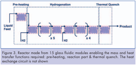 Reactor overview Reactor overview