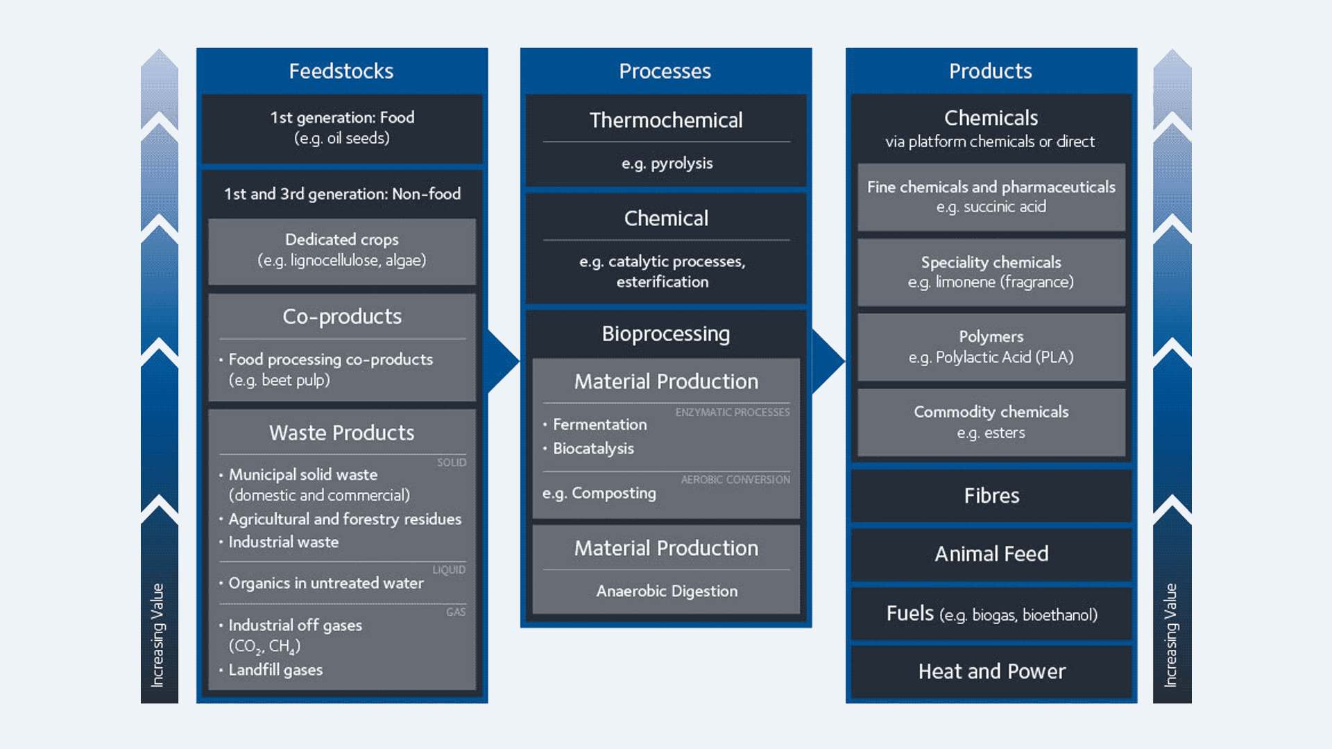 A diagram of the A diagram of the