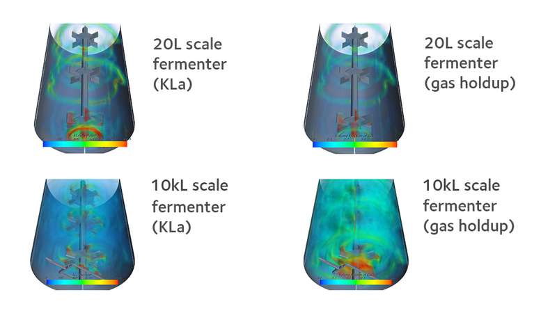 CFD Modelling CFD Modelling